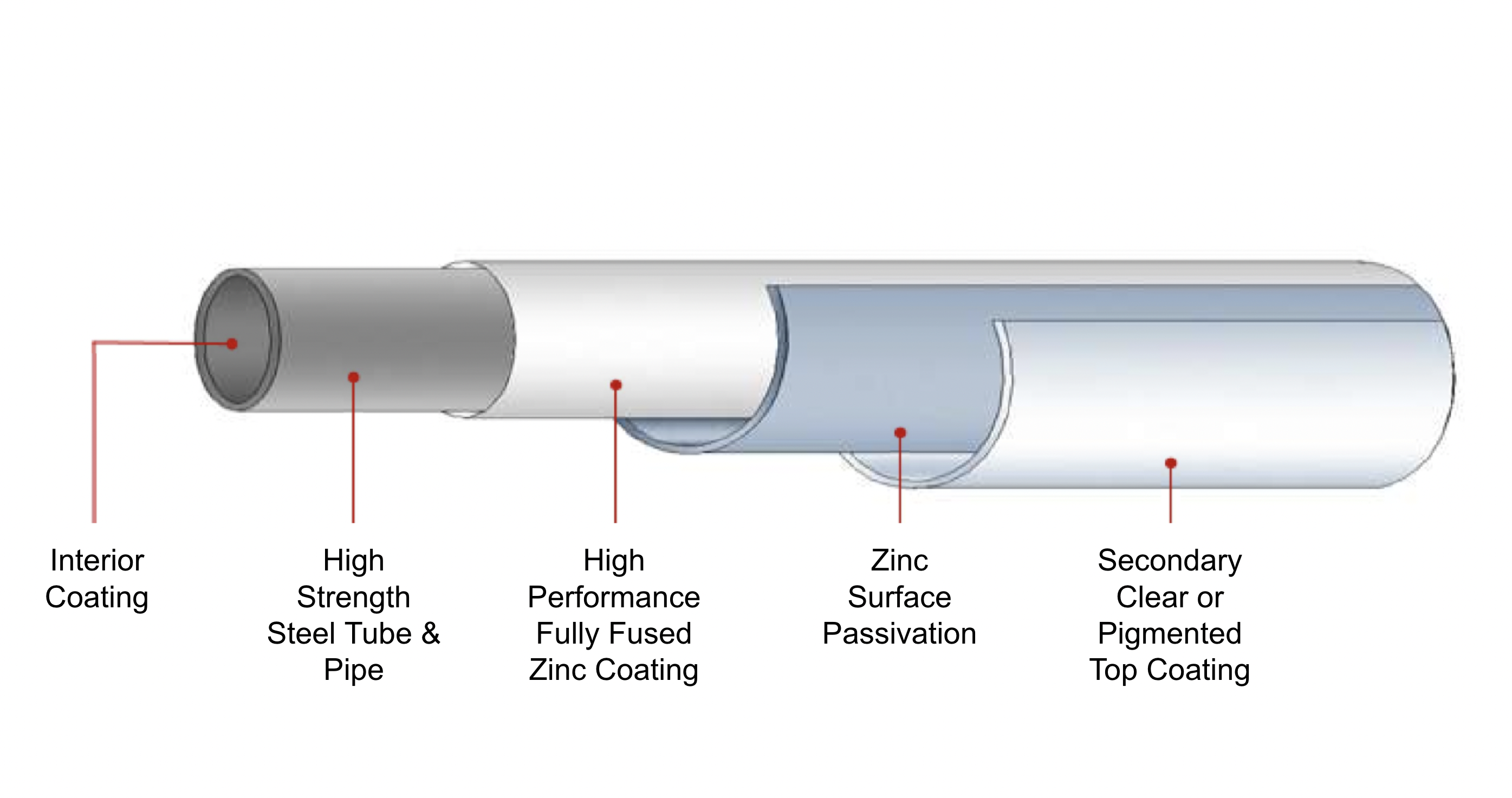 The Anatomy of ZincTech™ Product